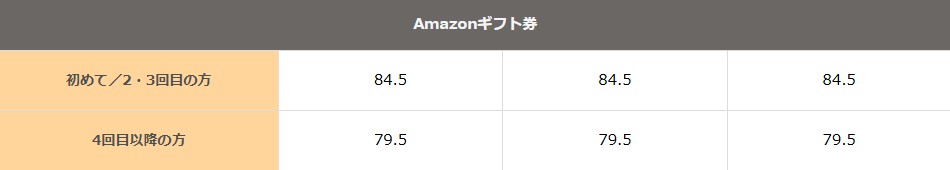 買取バイカ　換金率